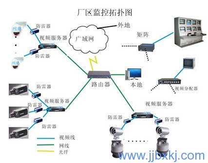 &#24320;&#20113;&#30331;&#38470;&#20837;&#21475;&#45;&#24320;&#20113;&#40;&#20013;&#22269;&#41;