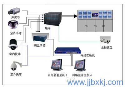 &#24320;&#20113;&#30331;&#38470;&#20837;&#21475;&#45;&#24320;&#20113;&#40;&#20013;&#22269;&#41;