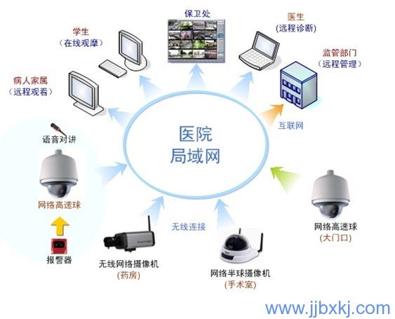 &#24320;&#20113;&#30331;&#38470;&#20837;&#21475;&#45;&#24320;&#20113;&#40;&#20013;&#22269;&#41;