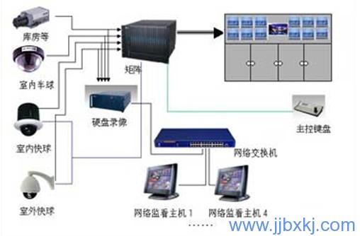 &#24320;&#20113;&#30331;&#38470;&#20837;&#21475;&#45;&#24320;&#20113;&#40;&#20013;&#22269;&#41;